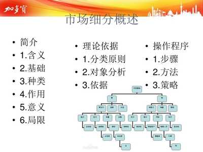加多寶市場(chǎng)細(xì)分市場(chǎng)營(yíng)銷策劃