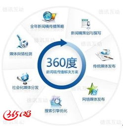 網(wǎng)絡(luò)時(shí)代的企業(yè)品牌營(yíng)銷與市場(chǎng)策劃全攻略