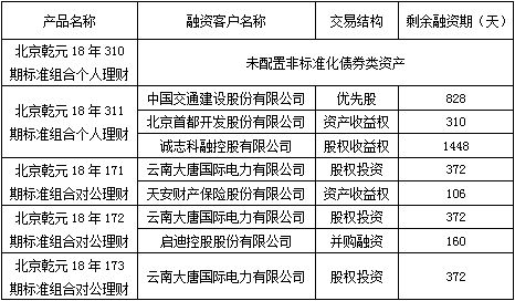 北京市分行投資管理 戰(zhàn)略與實踐