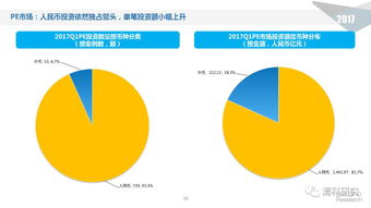 周末投資數(shù)據(jù)觀察 基金大咖如何把握市場脈搏