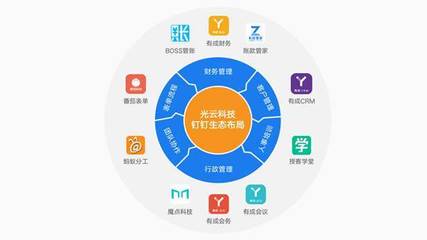 光云科技年報披露企業(yè)服務(wù)布局 投資與自研并舉，豐富產(chǎn)品矩陣
