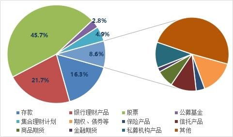 2019投資者全景圖 過半股民實現盈利，機構投資者勝率超九成